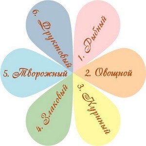 Диета 6 лепестков рассчитана на шесть дней