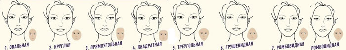 Как определить круглое лицо