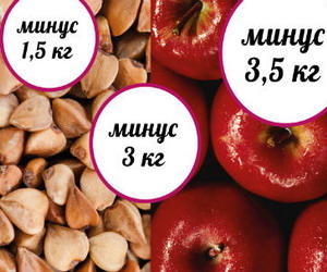 Советы о том, как похудеть за 1 день