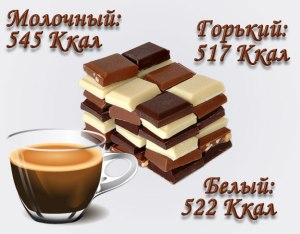 Средние значения калорийности шоколада самых популярных сортов