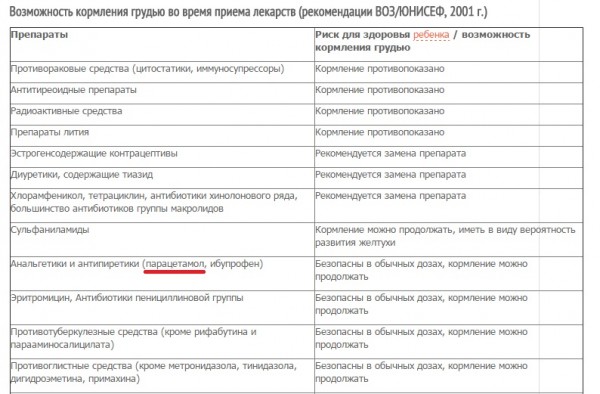 Рекомендации ВОЗ