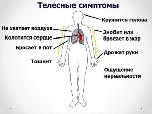 телесные симптомы ВСД