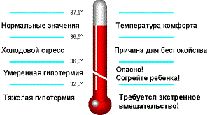 Нормальные значени температуры новорожденного