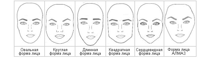 Выбор формы бровей в зависимости от типа лица