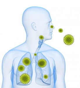вдыхание аллергена